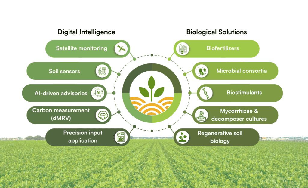 Data-Driven Agriculture data driven agriculture